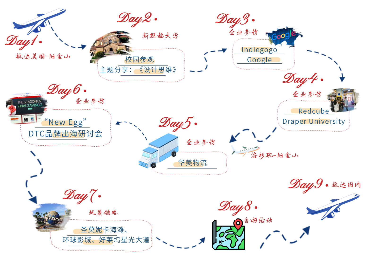 美国品牌出海增长之旅.jpg